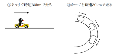 直線運動とそうでない運動