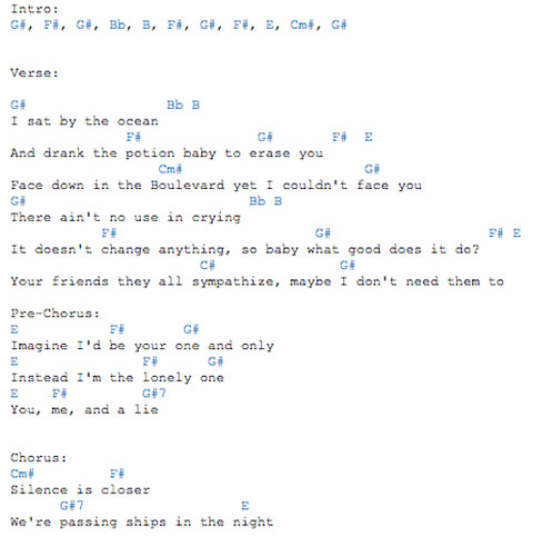 Queens-Of-The-Stone-Age --I-Sat-By-The-Ocean_chords