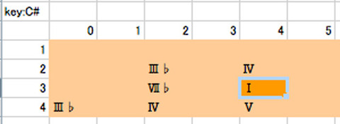 KEY_C_BASS_STRUCTURE
