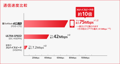 fig_fdd-lte