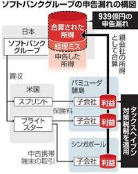うぇindex