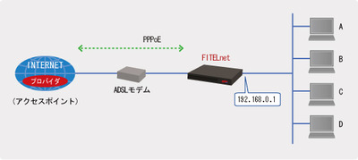 pppoe_10073