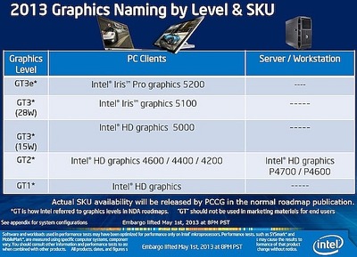 intel-iris-small