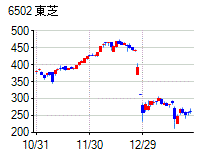 chart6502