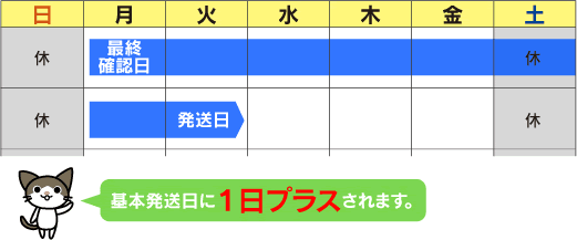 テンプレ_ナンバリング発送日