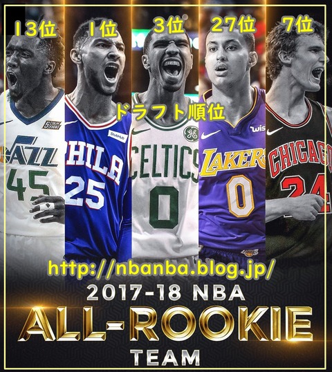 2017-18-nba-all-rookie-team
