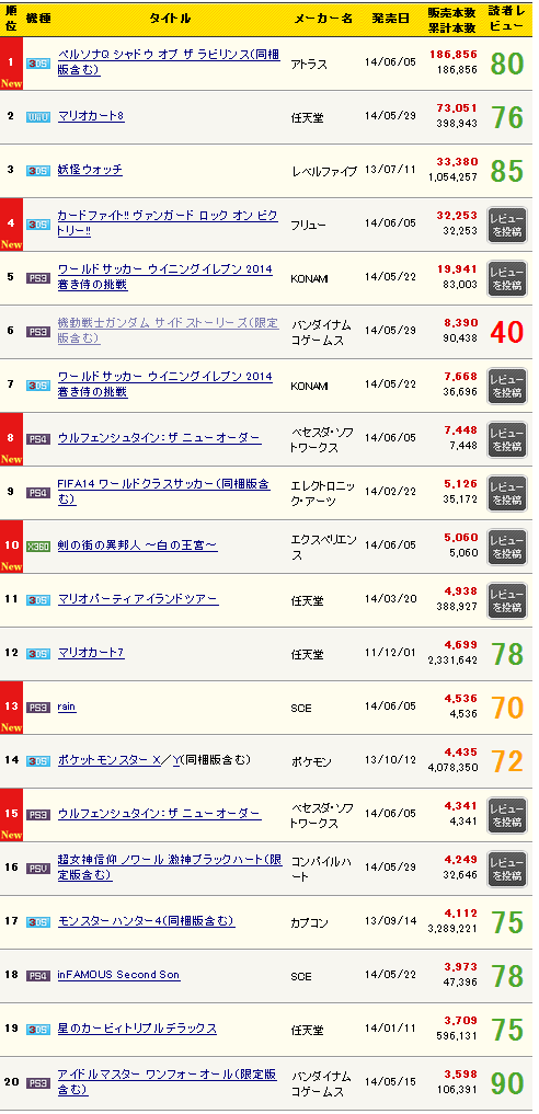{14ꂽ̂Ƀgbv20ɃT[h[ 	->摜>10 