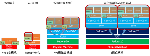 env-changelog2