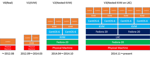 env-changelog
