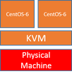 v1