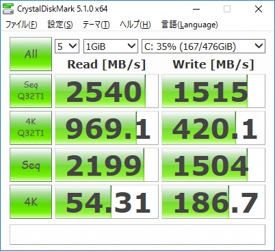 CDM 950 Pro