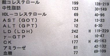 date2