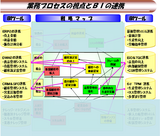 BIと業務プロセスの視点