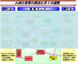 BIと人材と変革の視点