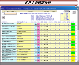 ＫＰＩ適正分析