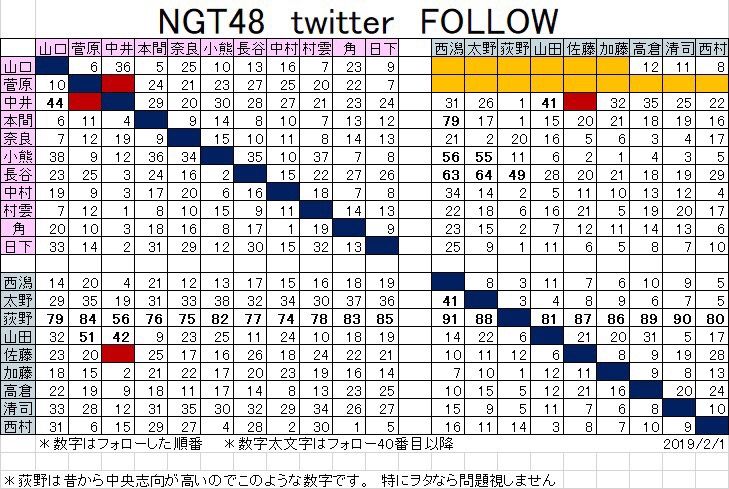NGT山口真帆さんが配信にて『殺されてたら…』。運営はメンバー関与を認めるも、被害者が謝罪★282 	YouTube動画>3本 ->画像>87枚 