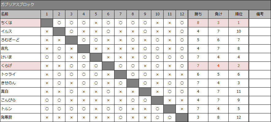 result30-5_05