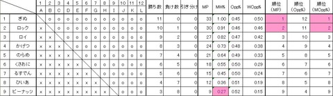 ガブリアス