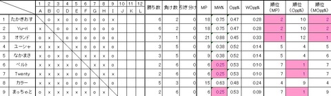 ボルトロス
