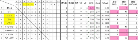 クレセリア