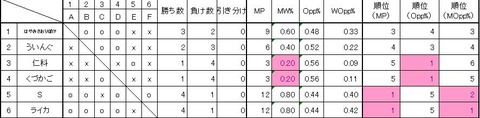 2次_3