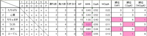 2次_2