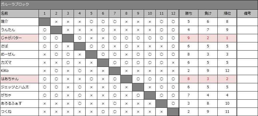 result30-5_01