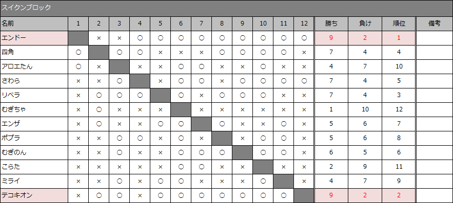 result30-5_04