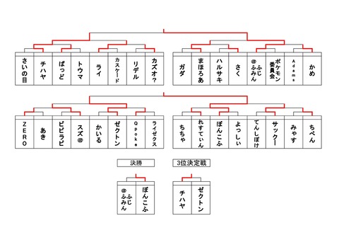 第35回シングル厨のつどい_トーナメント結果-001