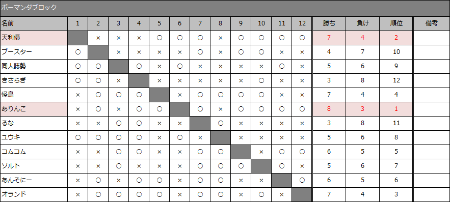 result30-5_03