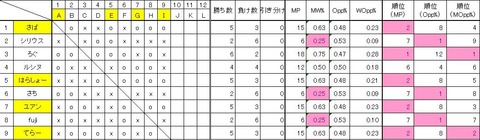 バシャーモ