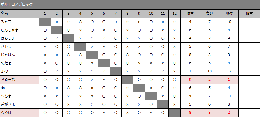 result30-5_06