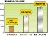 エコ