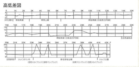 泉州高低図