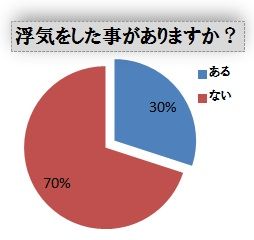 うわ