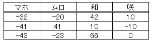 Baidu IME_2013-3-1_21-52-39
