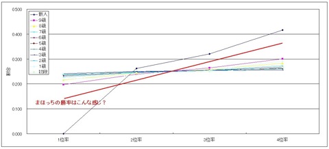 勝率グラフ