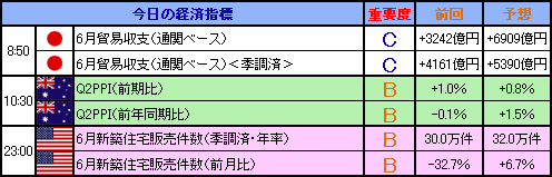 0726