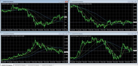 170609MT4Chart
