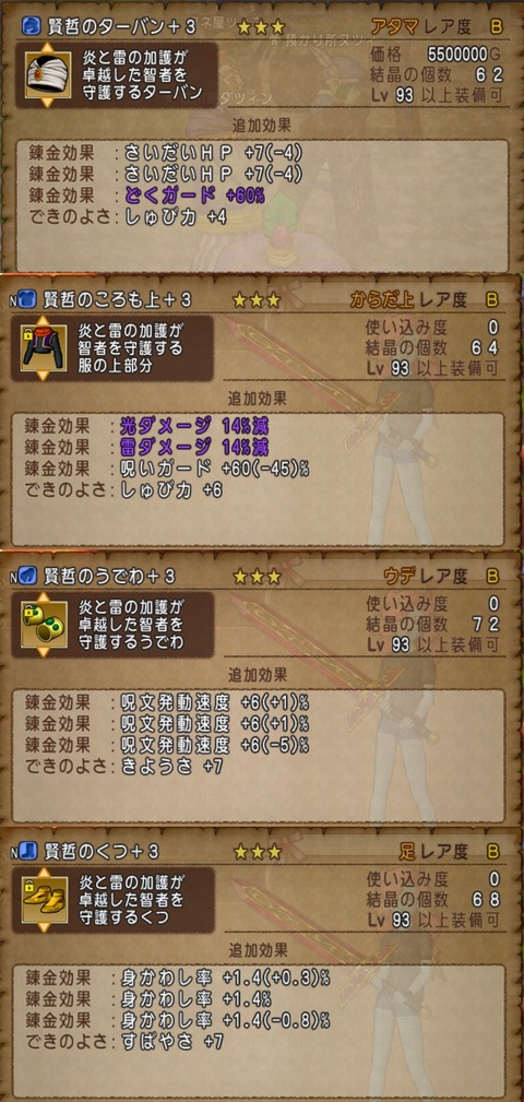 賢哲装備