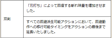双剣Z修正点