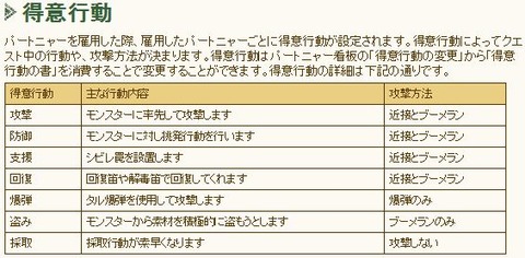 得意行動