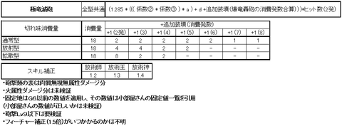 ガンランス極竜滅砲