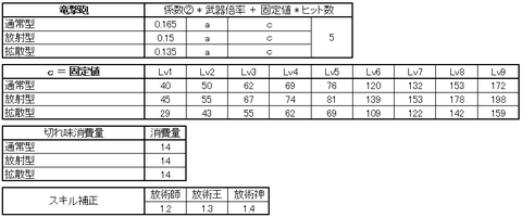 ガンランス竜撃砲