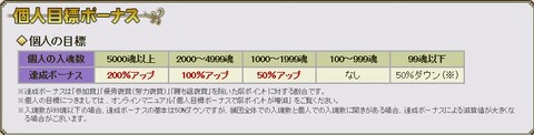 個人ボーナス