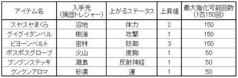 猫特訓アイテム