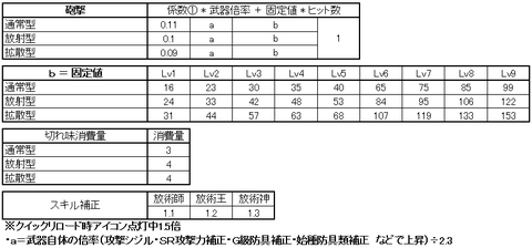 ガンランス砲撃