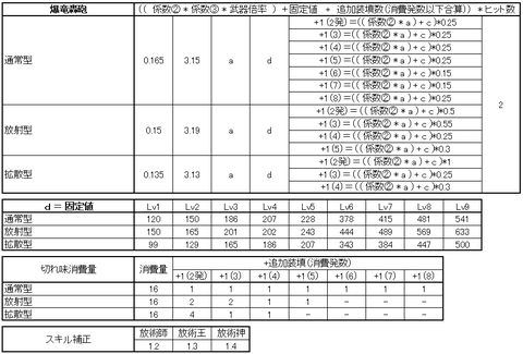 ガンランス爆竜轟砲