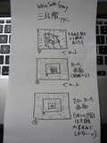 ウエストサイド物語三段階フカン