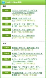 拍手の数から分かる人気?記事